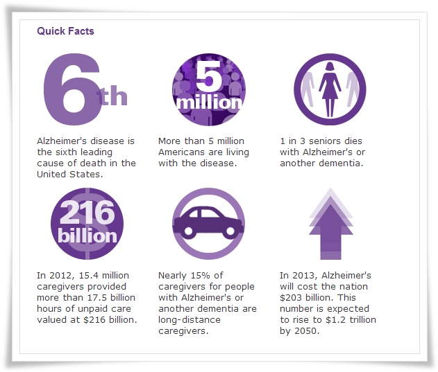 alzheimersquickfacts